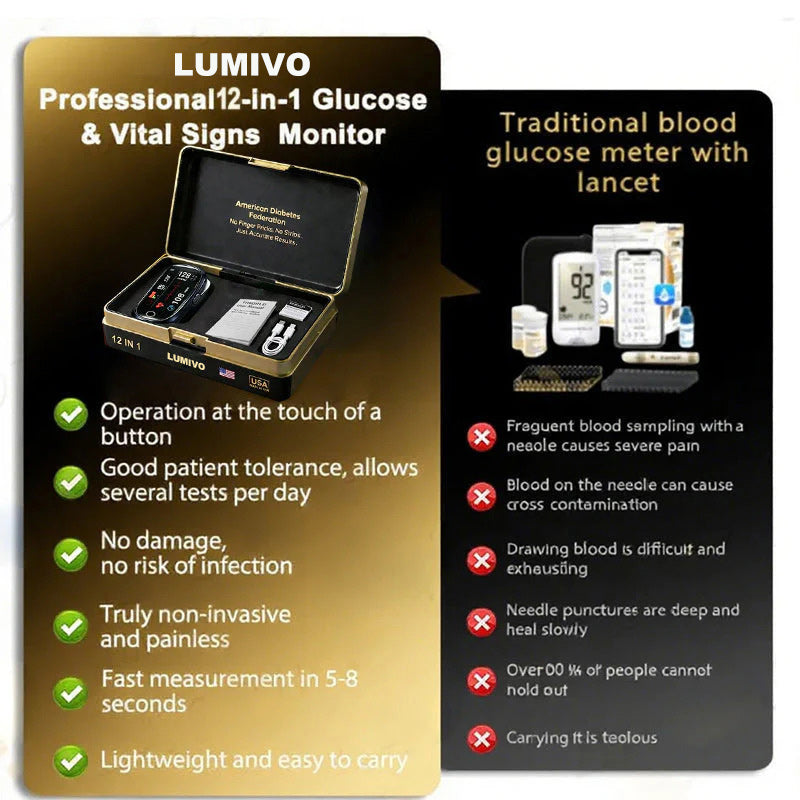 🔥Final 3 Hours : Only Limited Stock Left🏆LUMIVO™ Non-Invasive Blood Glucose Meter 99.9% Accuracy （Mayo Clinic Recommended）