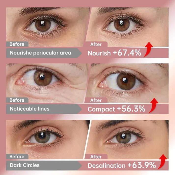 Peptide-Powered Deep Collagen Eye Mask