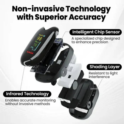 🔥LUMIVO™🔥 - High-Precision Glucose Monitoring Device | Imported From USA | 🚨Limited Stock Available🚨
