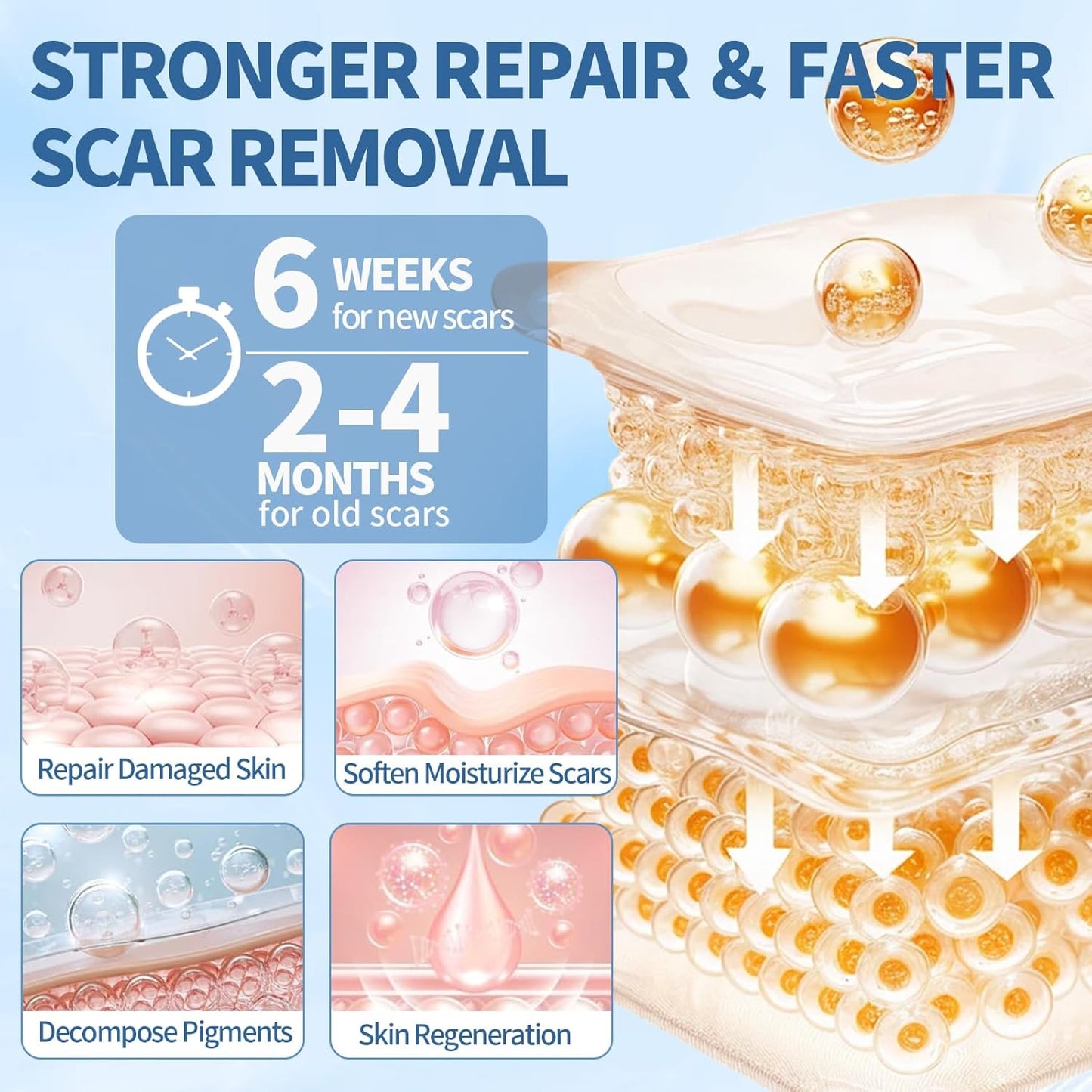 Silicone Scar Gel for Old and New Scars, Scar Treatment for Acne Surgical Burn and Stretch Marks, Medical Grade Silicone Scar Gel, Fast Absorbing